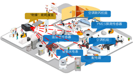 箏際驚艷亮相BOME上海建筑業主與物業展，科技賦能樓宇智慧管理新篇章