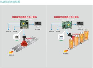 產品案例 | 視覺數據構建智能化基礎，華北工控助力視覺智慧建筑智能化控制設備